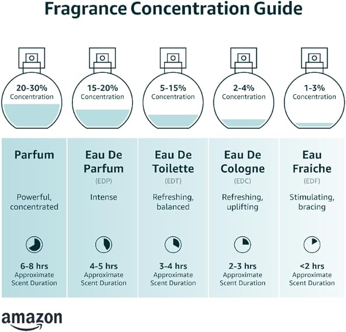 CA Perfume Impression of Eros Pour Femme For Women Replica Fragrance Body Oil Dupes Alcohol-Free Essential Aromatherapy Sample Travel Size Concentrated Long Lasting Attar Roll-On 0.3 Fl Oz/10ml