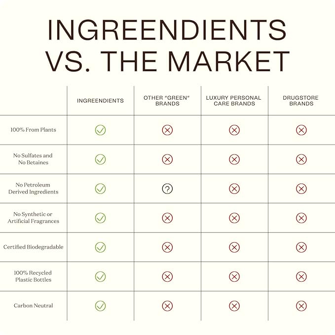 Detangler and Leave In Conditioner made with Organic ingredients - Sulfate-Free, Color-Safe, Silicone-Free, Cruelty-Free, Gluten Free (9.6 FL OZ)