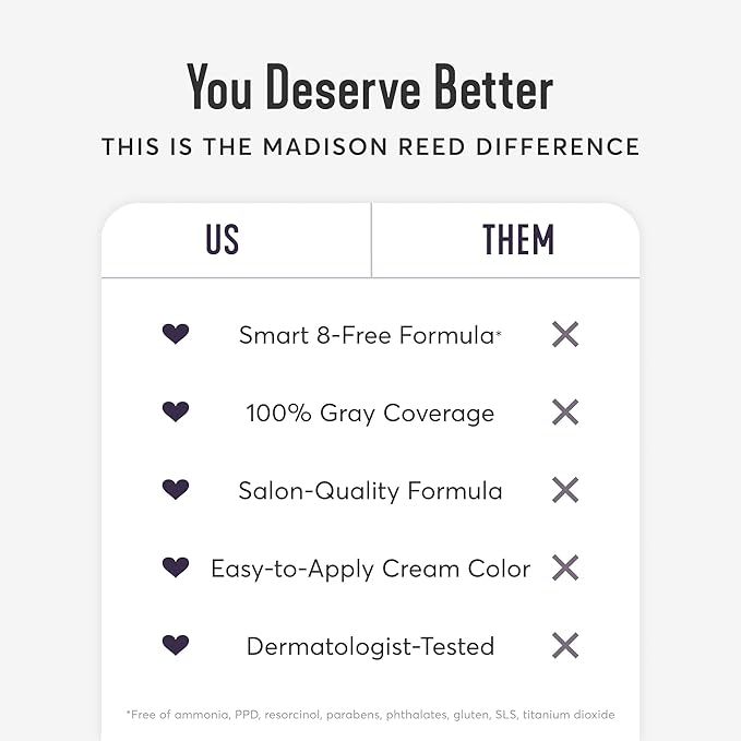 Madison Reed Radiant Hair Color Kit | 6.5NNN Light Brown (Novara Light Brown) for 100% Gray Hair Coverage | Salon Quality Permanent Hair Dye | PPD-Free & Ammonia-Free | (Packaging May Vary) 2 Pack