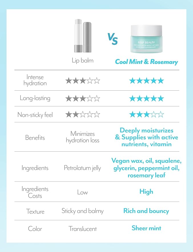 SelfBeauty Lip Mask - Cool Mint Rosemary, Vegan Lip Balm, Daily Lip Moisturizer, Overnight Hydrating Lip Treatment with Cool Mint, Lip Scrub Exfoliator Intensive Lip Repair, 0.51fl.oz