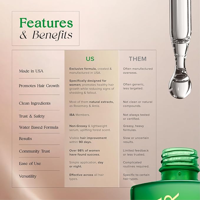 Hair Serum for Hair Growth Serum Women Made in USA - 3 Pack Scalp Serum for Hair Growth Non-Greasy Rosemary & Amla Hair Care Vegan 1 Oz Hair Loss Treatment for Women Regrowth Treatment