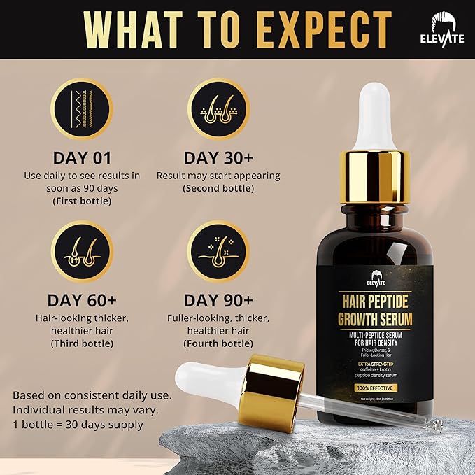Elevate Multi-Peptide Hair Growth Serum Caffeine + Biotin Peptide Density for Fuller Thicker Visibly Longer Natural Hair Regrowth – Vegan Safe & Gentle Scalp Serum Formula Treatment for Thinning Loss
