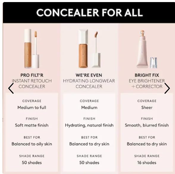 Fenty Beauty by Rihanna We're Even Hydrating Longwear Waterproof Concealer - Your Skincare-Powered Solution to Dark Circles and Puffiness 0.30 oz / 9 ml (140N - light with neutral undertones)