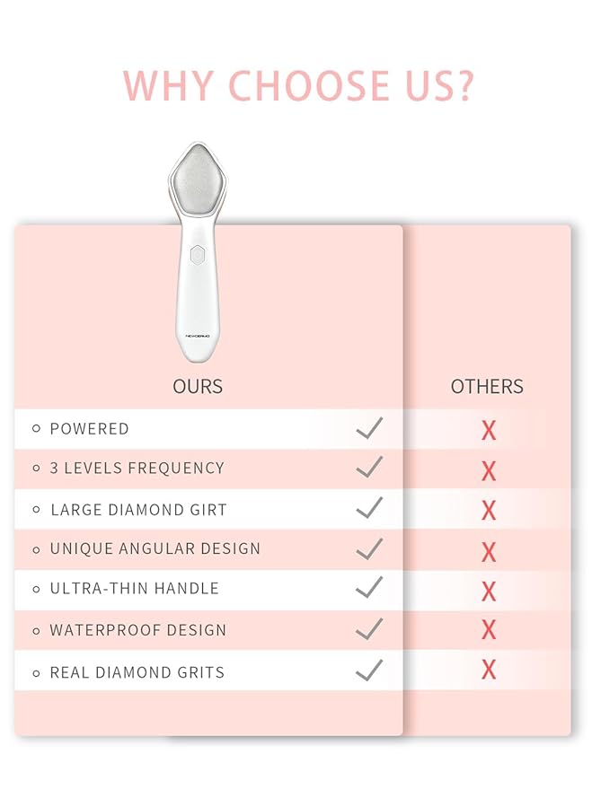 NEWDERMO Microdermabrasion Machine Pro, Large Diamond Electric Microdermabrasion Wand Tool With 3 Levels Frequency for Face Body Exfoliate Skin Care(White)