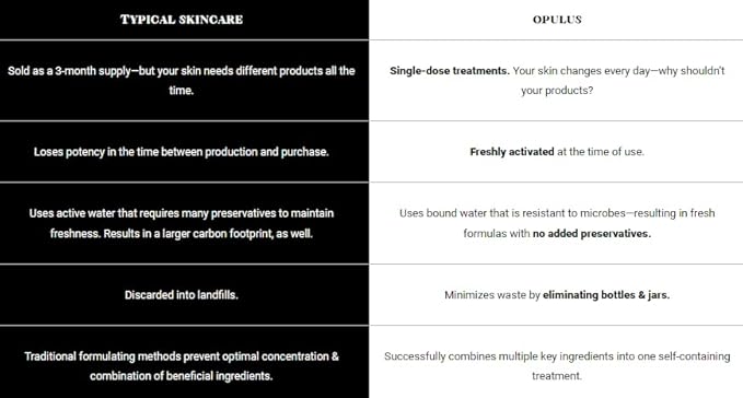Smooth & Brighten System Collection, Activator with AHA Facial & Vitamin C Concentrate, Skin Renewal Trio, Skin Care Routine,Suitable for Dry Skin, Gift Bundle / Starter Kit