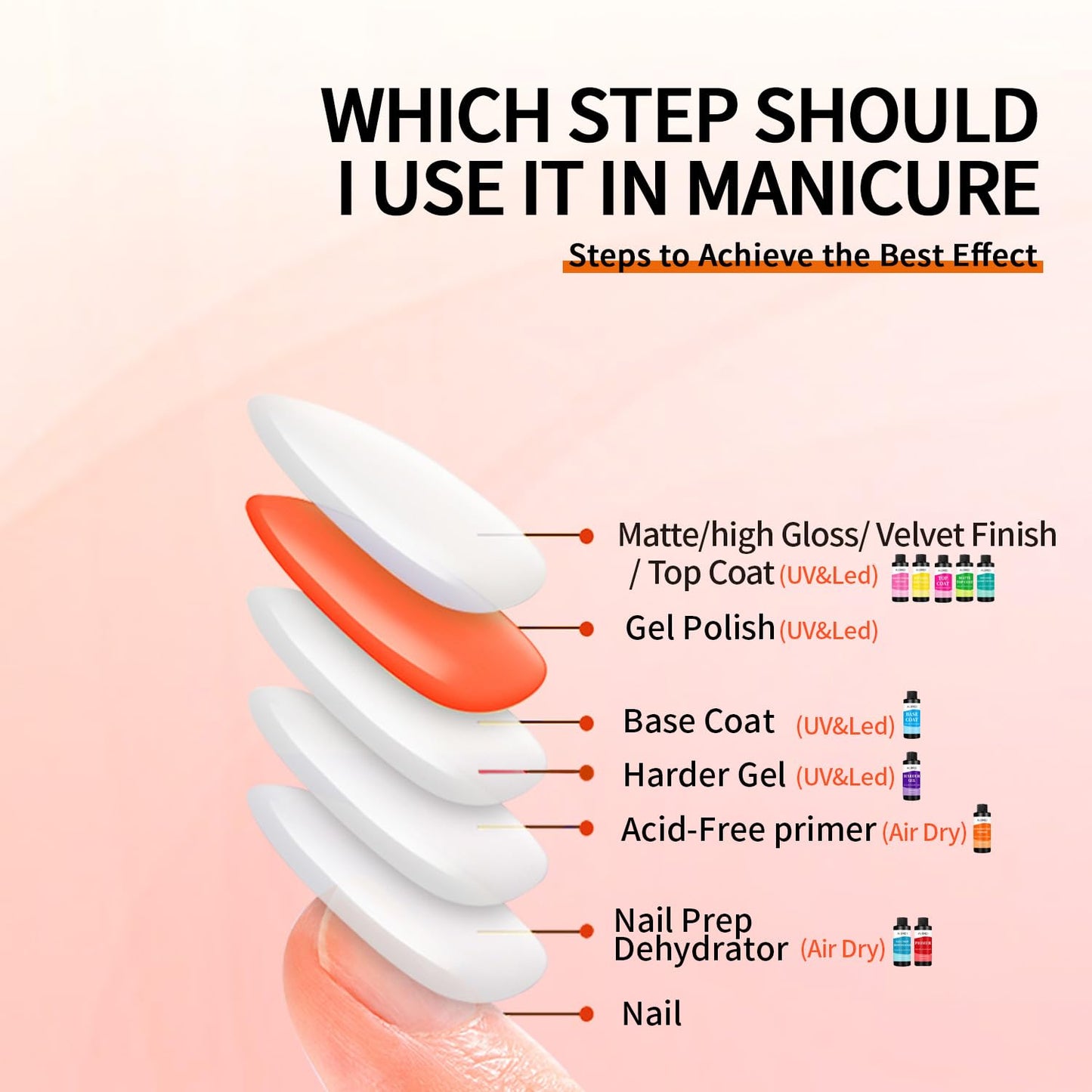 AIJIMEI 240ml Nail Primer for Gel Polish Nail Primer for Stronger Nails, Nail Care Compatible with All Polishes Nail Art Enhance Adhesion and Extend Gel Manicure Wear 8 Fl Oz