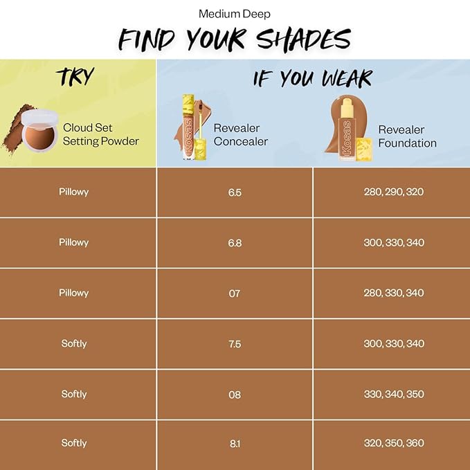 Kosas Cloud Set Face Setting Powder | Smoothing Shine Control, Soft, Sheer Setting Translucent Makeup Finish, Portable & Long-Lasting (Sheer Tan)