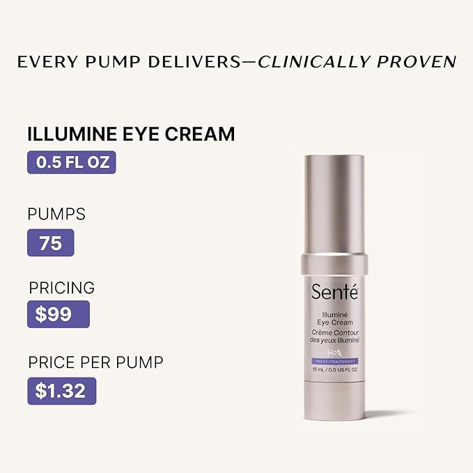 Senté Illuminé Eye Cream | Diminish Dark Circles, Discoloration, Redness, and Puffiness Around The Eyes | with Patented HSA, Niacinamide and Peptides | 0.5 Oz