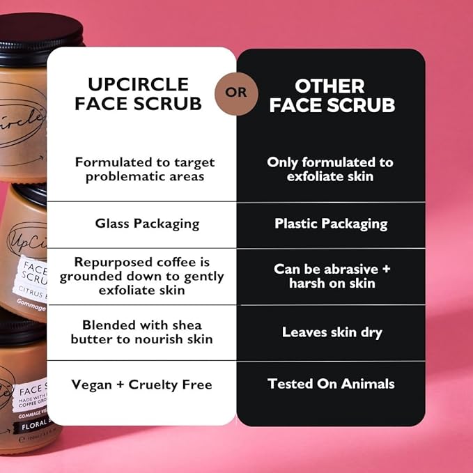 UpCircle Coffee Face Scrub - Herbal Blend For Oily, Combination + Spot Prone Skin 3.5oz - Tea Tree, Shea Butter, Coconut + Rosehip Oil - Natural, Vegan Face Exfoliator For Soft, Smooth Skin