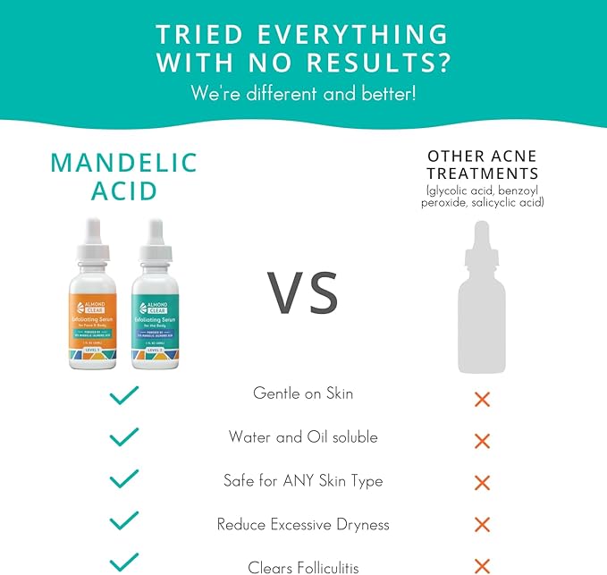 Level 2 Serum | Mandelic Acid Body Serum for Acne, Folliculitis, Aging Skin, Ingrown Hairs, Dark Spots on Face, Chest, Butt, Back, Thighs, Arms | 4 oz