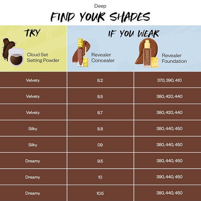 Kosas Cloud Set Face Setting Powder | Smoothing Shine Control, Soft, Sheer Setting Translucent Makeup Finish, Portable & Long-Lasting (Sheer Rich Deep)