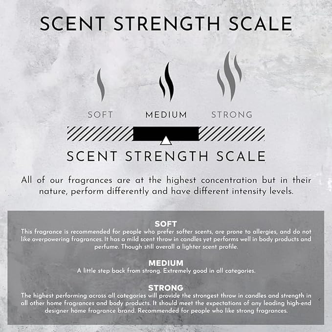 Stone Candles ENVIRONMENT Inspired by Designer Perfume IM L'Eau Lotion, 300ml Luxury Scented (Rosewater | Peony Water | Washed Woods) Bathroom Luxury, Men & Women High-End Body Hand Cream, Dry Skin