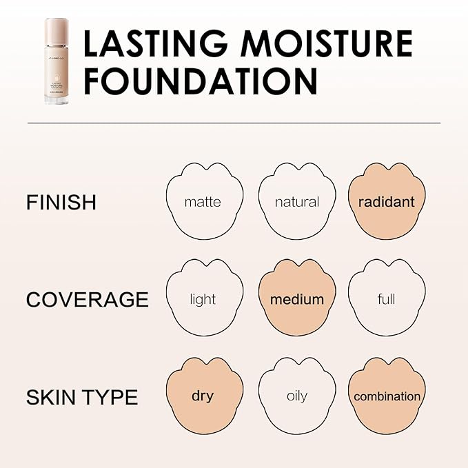Lasting Moisture Foundation, 24H Longlasting Medium Coverage Dewy Finish Face Makeup, Poreless, Lightweight, Hydrating Liquid Foundation For Dry Skin, W01