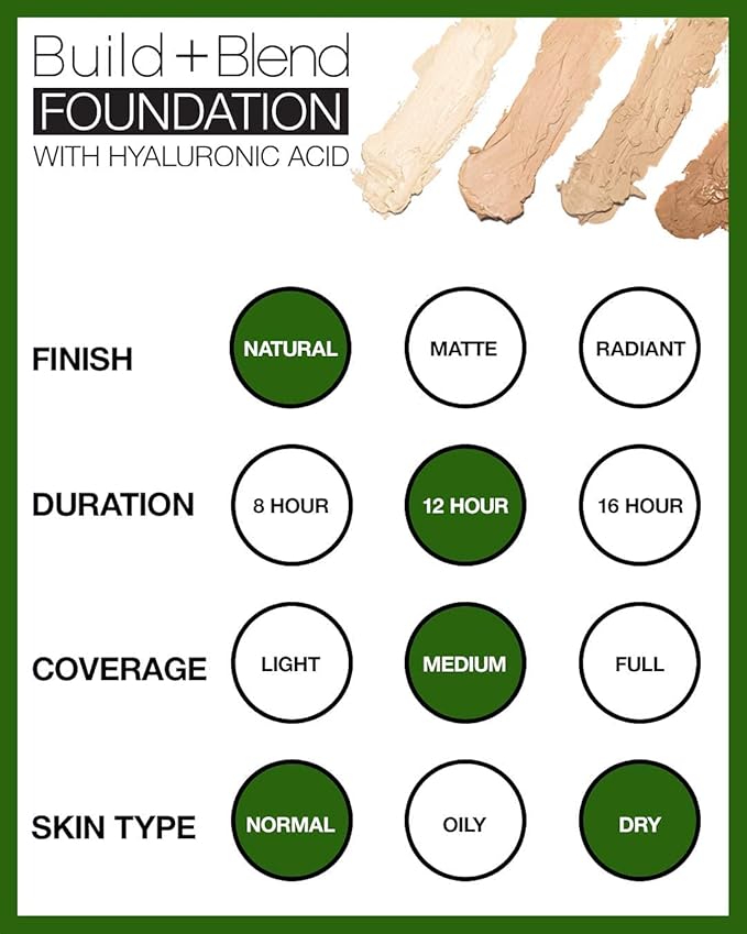 Palladio BUILD + BLEND Foundation Stick, Contour Stick for Face, Professional Makeup for Perfect Look, 0.25 Ounce (Amber Glow)