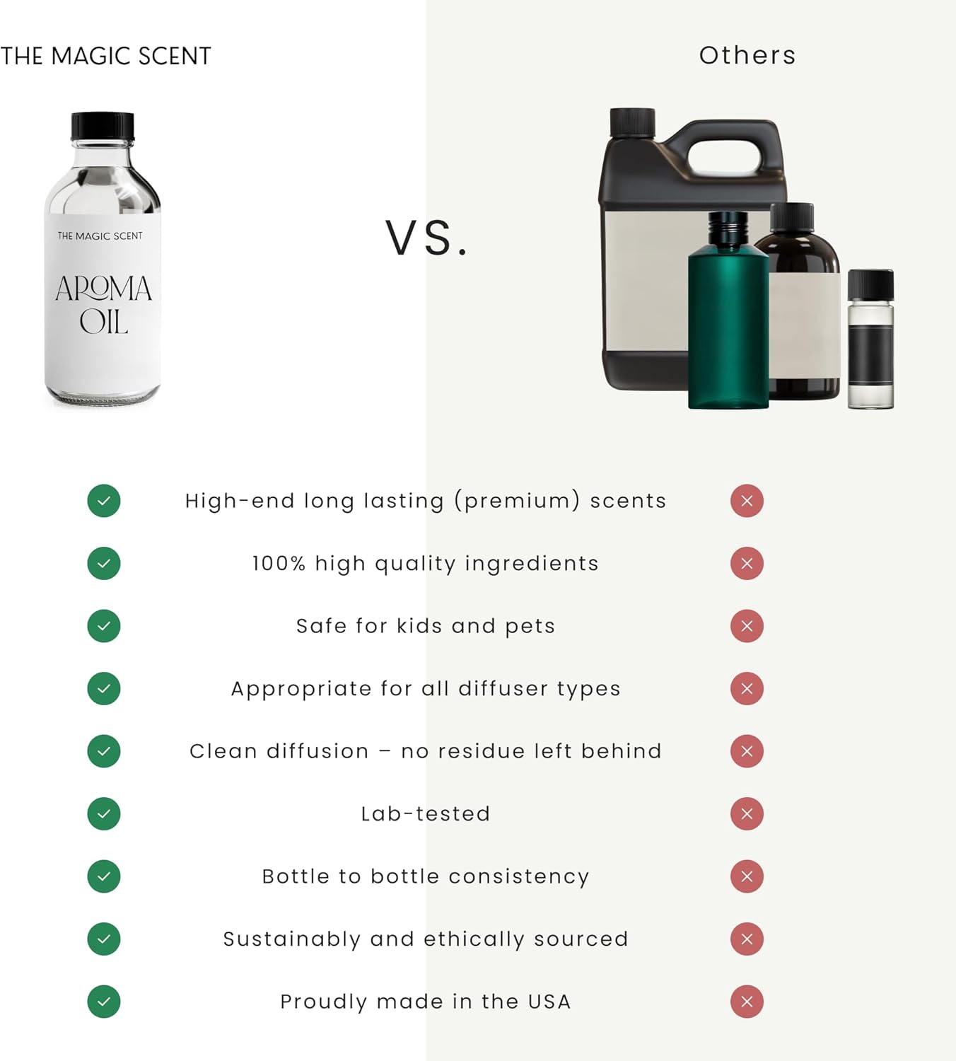 Heaven Hotel Scent Diffuser Oil - Cold-Air & Ultrasonic Fragrance Oil for Diffuser Inspired by The Aria Hotel, Las Vegas - Essential Oil Aromatherapy (500 ml)