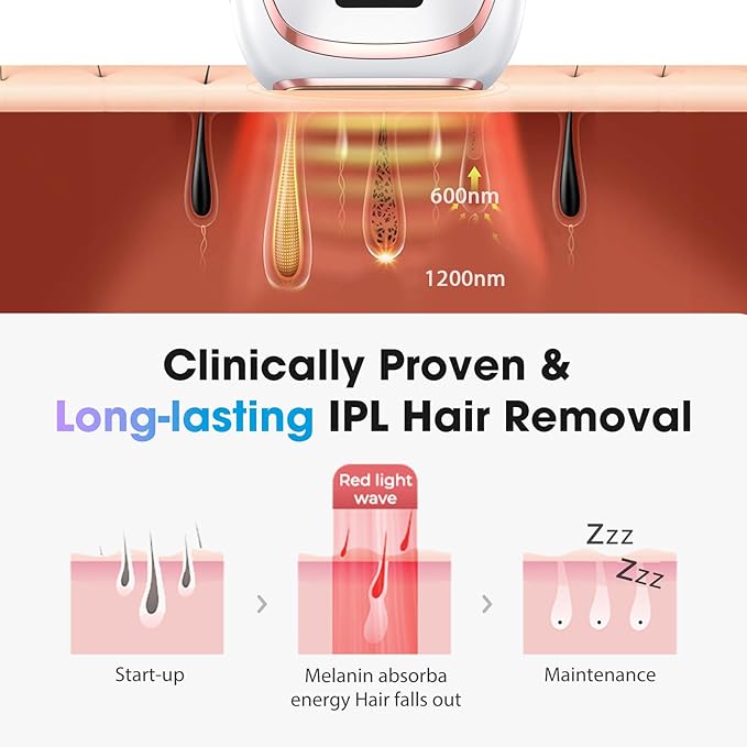 IPL Laser Hair Removal Device for Women & Men - Home 45°F Ice-Cooling Contact for Painless & Long-Lasting Results, 86% Hair Reduction in 3 Weeks for Full Body & Bikini Line, White
