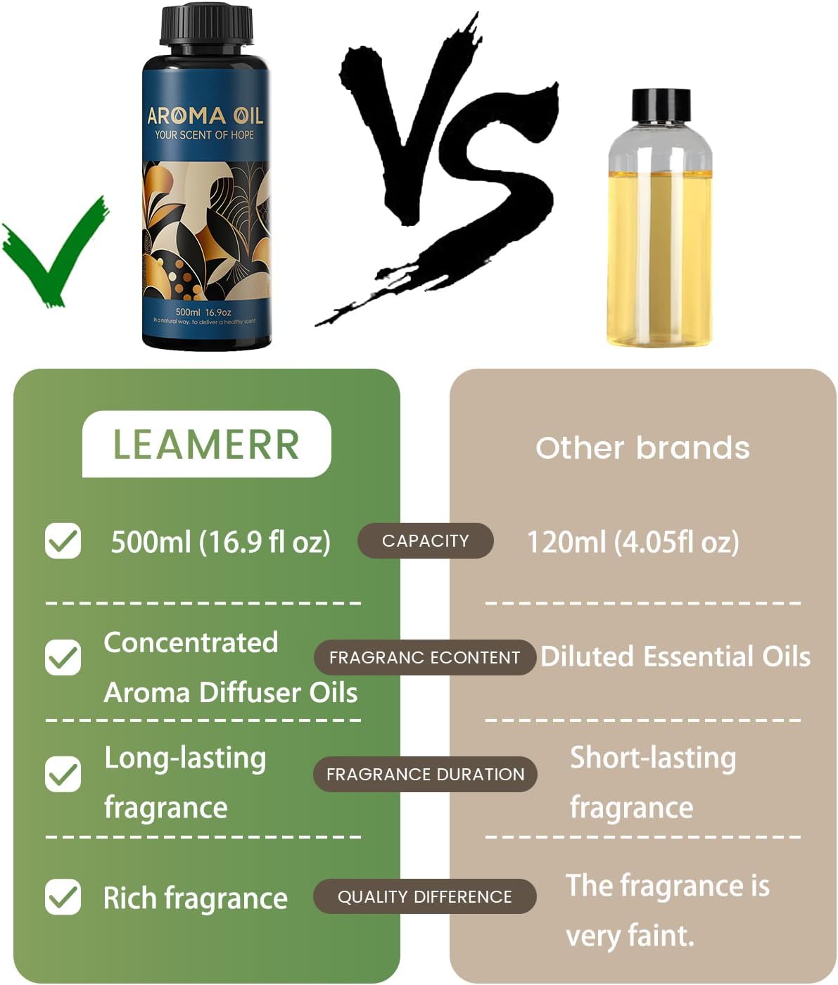 Essential Oils Set,16.9 fl oz (500 ml) New Crown Scent,Hotel Collection Diffuser Oil Suitable for Your own Candles, Soaps, air freshener Spray, and Essential Oils for Commercial Aroma Diffuser