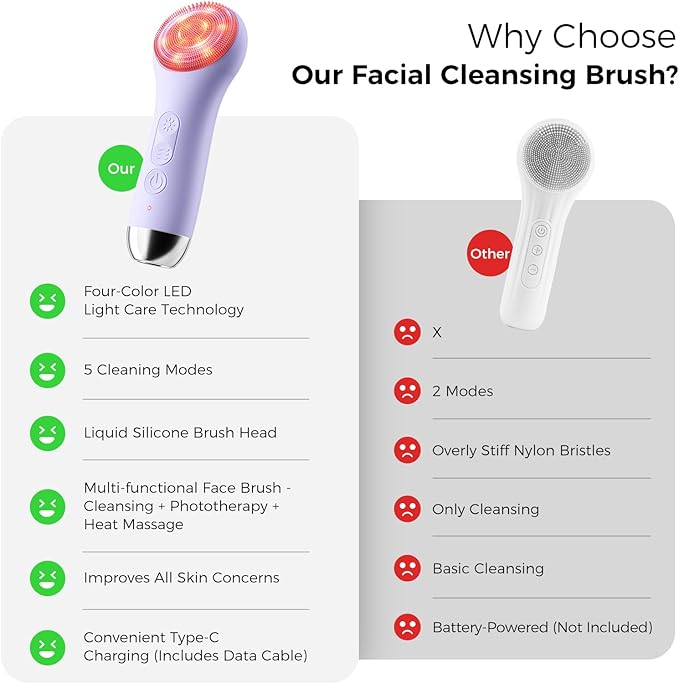 Facial Cleansing Brush: Rechargeable LED Electric Face Cleansing Brush with 4 Gentle Light Liquid Silicone Modes Face Scrubber Exfoliator,IPX7 Waterproof Ideal Gift for Men and Women-Purple