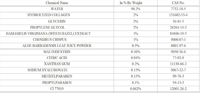 Eye Magic Gold Under Eye Gel Patch (20 Pairs) Herbal Cooling Eye Skincare Treatment for Puffy Eyes, Dark Circles, Fine Lines, Wrinkles USA Tested