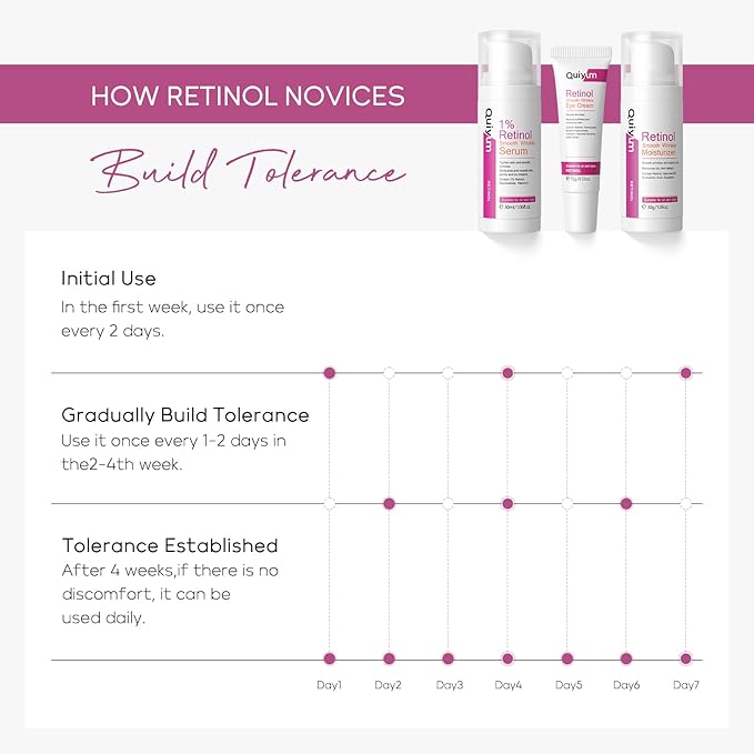 Retinol Skin Care Set, Dark Spot Remover for Face with Face Serum, Eye Cream, Moisturizer, Anti Aging Facial Skin Care Routine Kit, Wife Mom Women Gifts for Christmas Stocking Stuffers