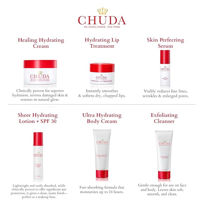 Chuda Hydrating Lip Treatment – Anti-Aging, Plumping Treatment for Lips – Intensive Lip Moisturizer - Natural Lip Hydrator – Soothing, Hydrating Lip Plumping Treatment - 5ml