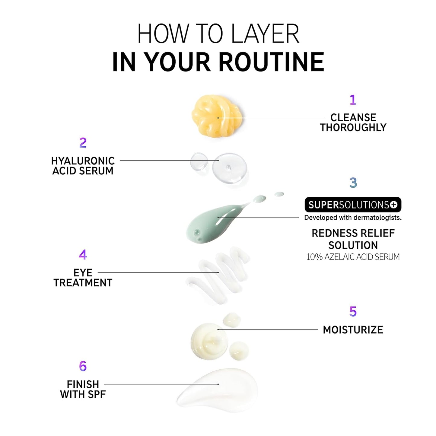 The INKEY List SuperSolutions Azelaic Acid 10% Serum, Fast-Absorbing Formula Helps Reduce Appearance of Redness and Soothes Skin, Leaves No White Cast, 1.01 fl oz