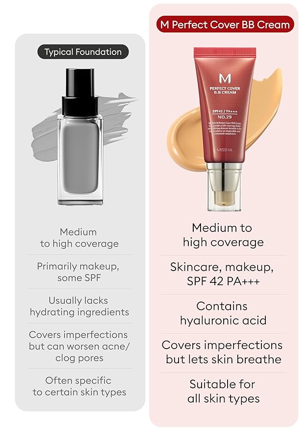 MISSHA M Perfect BB Cream No.29 Caramel beige for medium with warm skin tone SPF 42 PA +++ 1.69 Fl Oz - Tinted Moisturizer for face with SPF