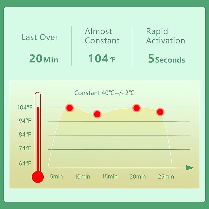 45 Packs Steam Eye Mask Self Heating Moist Eye Compress Disposable SPA Warm Eye Mask for Dry Eyes, Eye Fatigue, Stress Relief, Soothing Headache Travel Trouble Sleeping (Unscented)