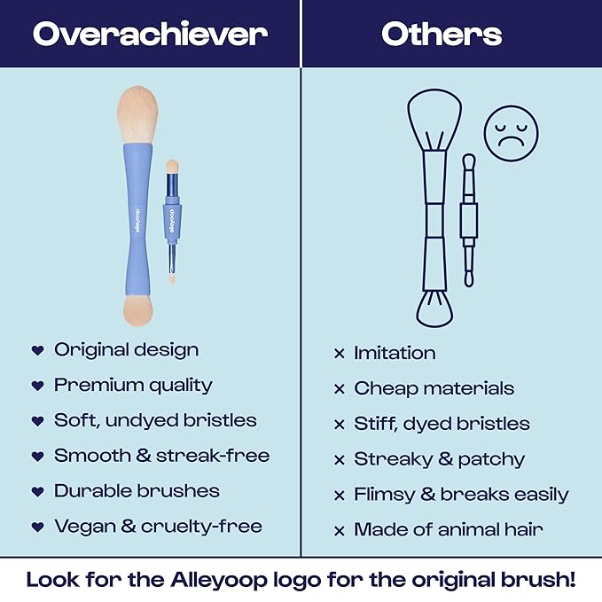 Alleyoop Overachiever 4-in-1 Travel Makeup Brush Set – Powder, Blending, Precision & Complexion Brushes – Mini Makeup Brush for Women, Vegan, Multi-Use & Travel-Friendly Makeup Tool