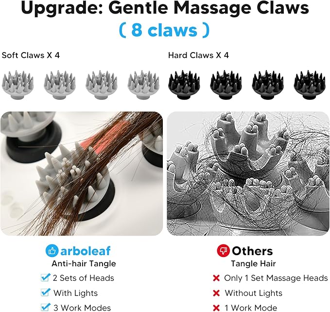 arboleaf Scalp Massager Electric, Portable Head Massager Scalp Stress Relax, Waterproof Rechargeable 6 in 1 Hair Massage, Ideal for Relaxation and Wellness, Gifts for Her and Him