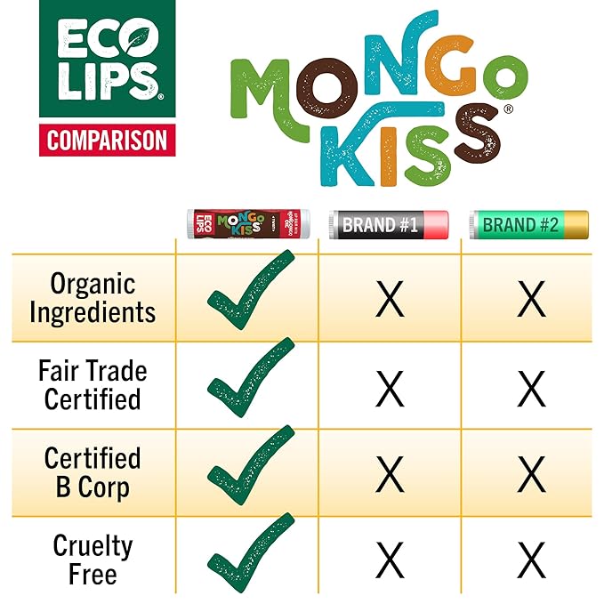 LIP BALM Mongo Kiss 6-Pack (6 tubes) by Eco Lips 100% Organic Beeswax & Cocoa Butter Lip Care with Organic Mongongo Oil - Soothe & Moisturize Dry & Cracked Lips - Made in USA. (Peppermint)