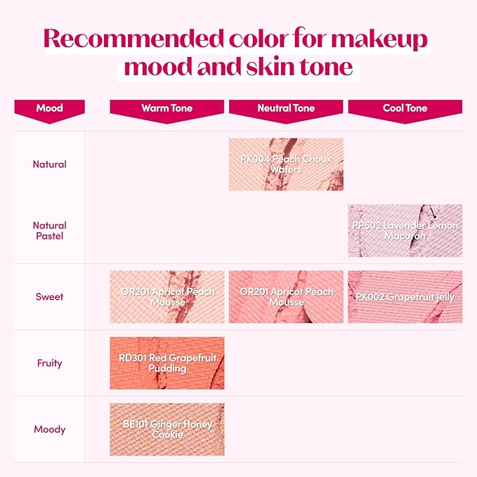 ETUDE Lovely Cookie Blusher #PK004 Peach Choux Wafers 4g | Glowing & Natural Powder Blush with Long-Lasting Sebum Control | Easy Application | Puffy Cushion for a Lovely Makeup Look