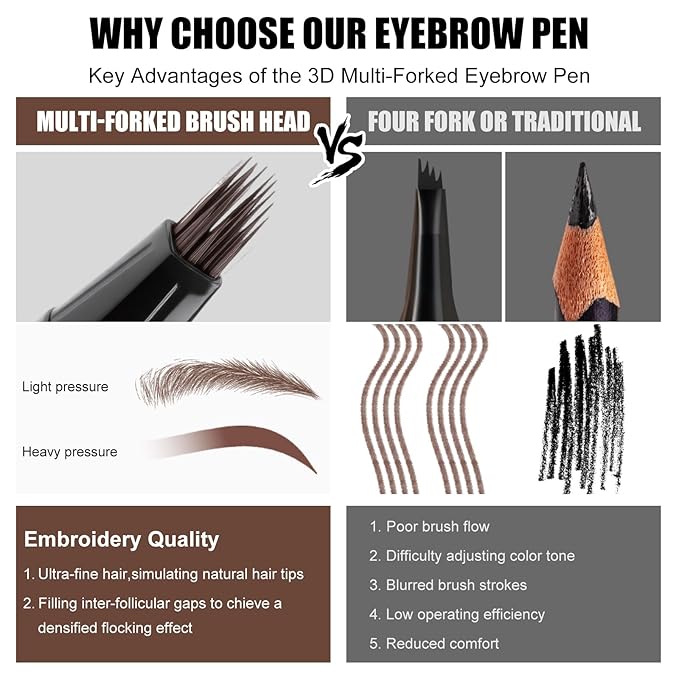 Eyebrow Pen,Angled Brow Brush,Eyebrow Pencils for Women,Natural Brow Pen,Hair-Like Strokes, 24hrs Long-Lasting,Waterproof, Smudge-Proof, Easy to Use,Multiple Uses,Gifts for Her, Dark Brown
