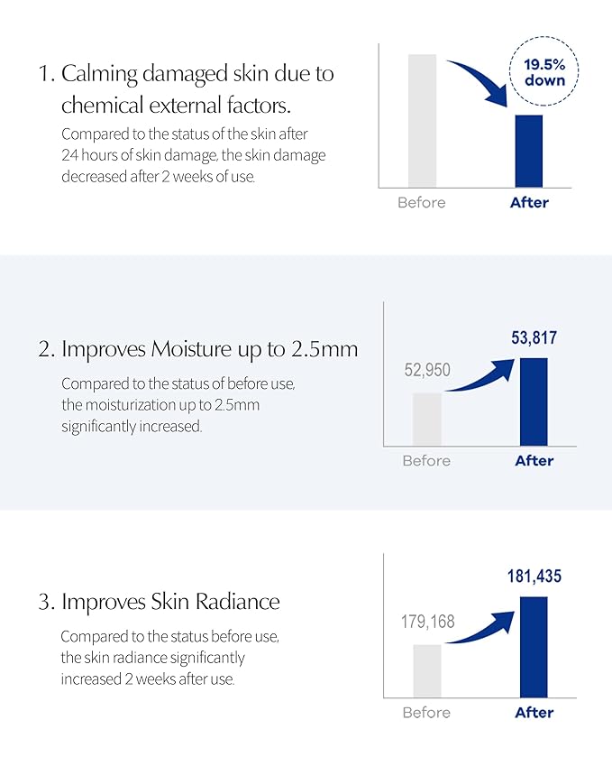 LBB Cellular Intensive Soothing Ampoule - Vegan Moisture Glow Calming Face Spray Serum - Skin Balancing, Radiance, Moisturizing - Tangerine Cellular Red Ginseng, Prebiotics 2.03 fl.oz.