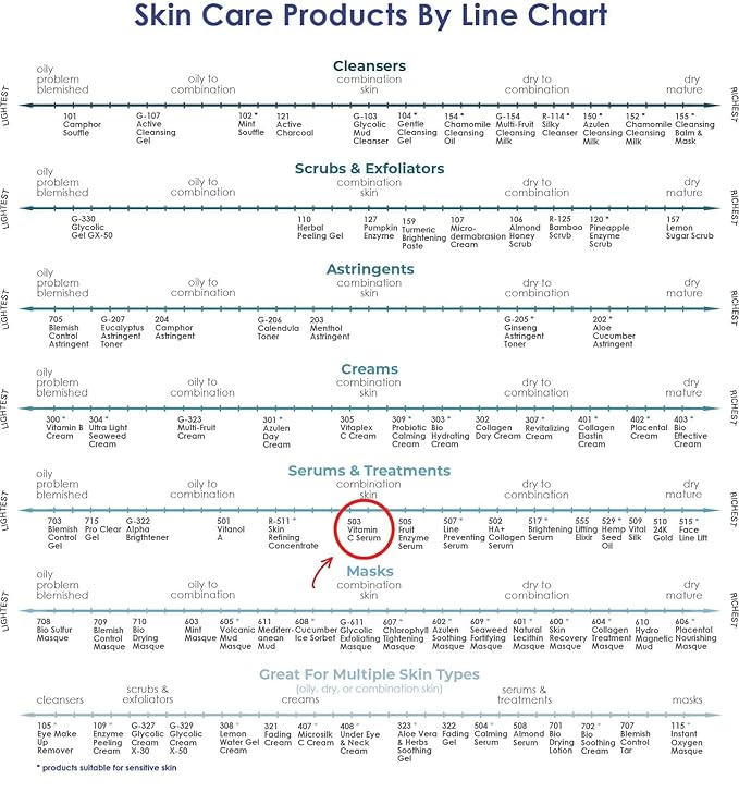 RAYA Advanced Anti-Aging Face Serum | Radiance-Boosting, Lightening Serum for All Skin Types | Vitamin C Skincare for Discoloration Correction & Complexion Improvement