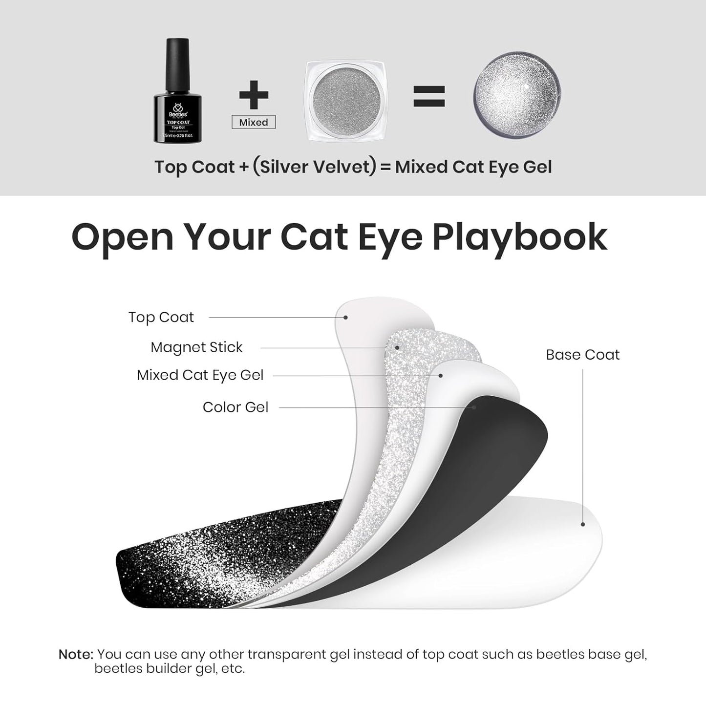 beetles Chrome Nail Powder Metallic with Top Coat Set- Silver Mirror Effect Galaxy Glitter Gel Polish, 1g/Jar with 7.5ml No Wipe UV Gel Top Coat for DIY Nails Art Salon Manicure Design Decoration