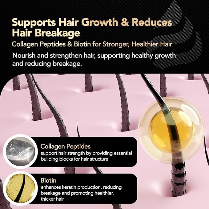 Hair Growth Vitamins for Women with Biotin, Collagen Peptides, Vitamin C & Omega-3 – 90 Capsules – Hair Supplements for Menopause & Postpartum – Hormonal Balance Support & Thicker Hair for Women