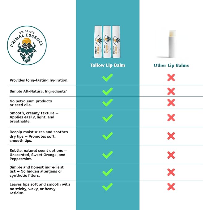 Moisturizing Tallow Lip Balm – Grass-Fed Beef Tallow with Organic Coconut Oil, Beeswax, and Vitamin E – Sweet Orange – Lip Balm Set – Travel Essential – 3-Pack