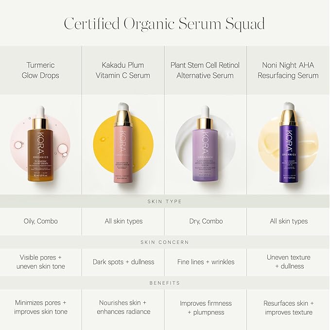 KORA Organics Turmeric Glow Drops, Niacinamide Alternative Face Serum for Radiance, Texture and Pore Appearance, Certified Organic, Vegan, 0.34 fl oz