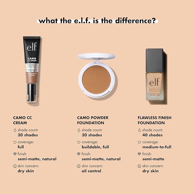 e.l.f. Flawless Finish Foundation, Lightweight & Medium Coverage, Semi-Matte Finish, Linen, 0.68 Fl Oz (20mL)