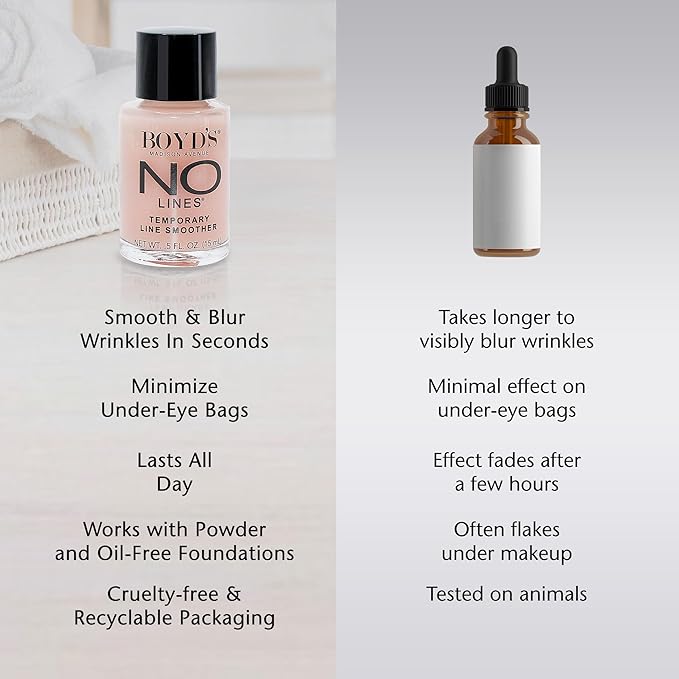 Boyd's Renoir No Lines Temporary Wrinkle Remover- For Forehead, Eyes, Lips, 0.5 fl oz