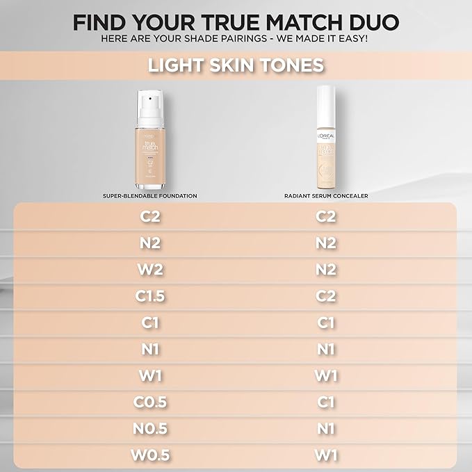 L'Oreal Paris True Match Super-Blendable Foundation, Medium Coverage Liquid Foundation Makeup, C2, Light, 1 Fl Oz