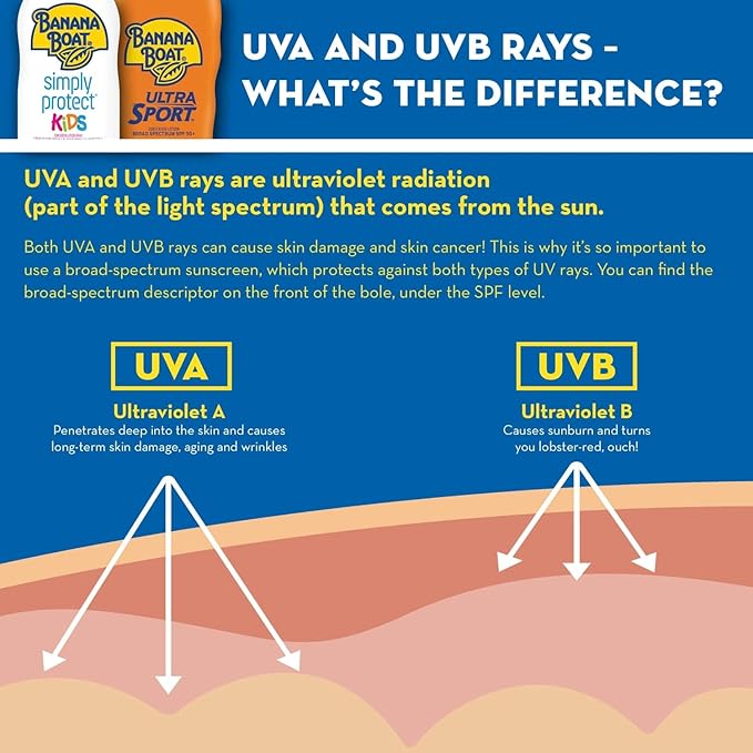 Banana Boat Sport Sunscreen SPF 30 travel size 1 oz (case of 24)