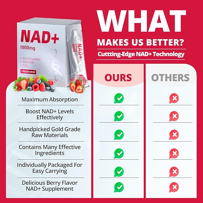 High-Potency 1000mg Nicotinamide Riboside with Resveratrol, PQQ & Quercetin Liquid Supplement, Berry Flavor Drink Mix, Boosts Cellular Energy, Focus & Anti-Aging, 30 Packets