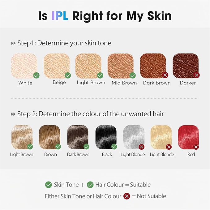 IPL Laser Hair Removal Device for Women & Men - Home 45°F Ice-Cooling Contact for Painless & Long-Lasting Results, 86% Hair Reduction in 3 Weeks for Full Body & Bikini Line, Light Pink