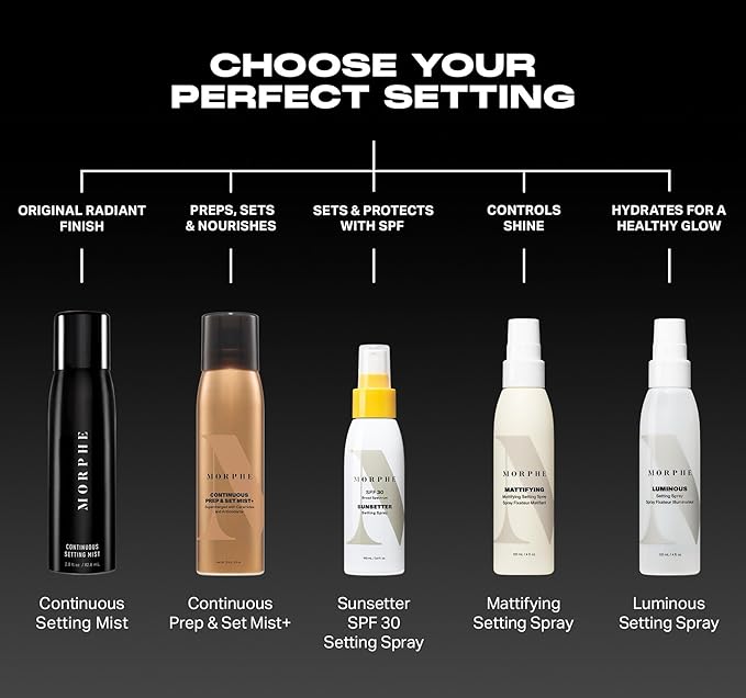 Morphe Mini Continuous Prep & Set Setting Spray - Travel Size Setting Spray for Makeup - Micro-Fine Face Mist Enriched with Ceramides to Help Hydrate, Nourish & Strengthen Skin Barrier (1.3 oz)