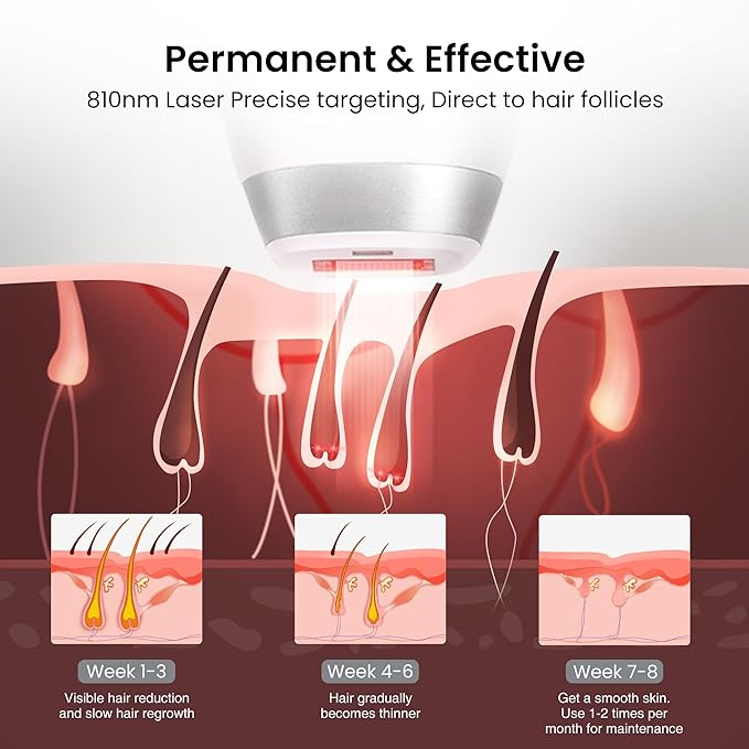 Diode Laser Hair Removal for Men and Women, V8S for Skin Tone 1-5, Permanent Reduction in Hair Regrowth, The World's First FDA-cleared Home-use Wide-Angle 810nm Laser Hair Removal Device