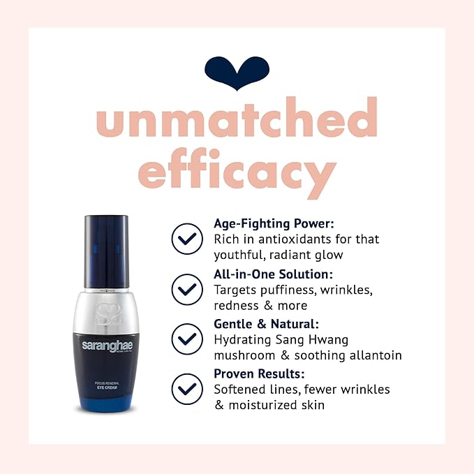 Cica Korean Under Eye Cream - Dark Circle & Puffiness Reduction, Anti-Aging Under Eye Treatment, Hydrating Niacinamide Cream for Minimizing Wrinkles – 1 Ounce by Saranghae