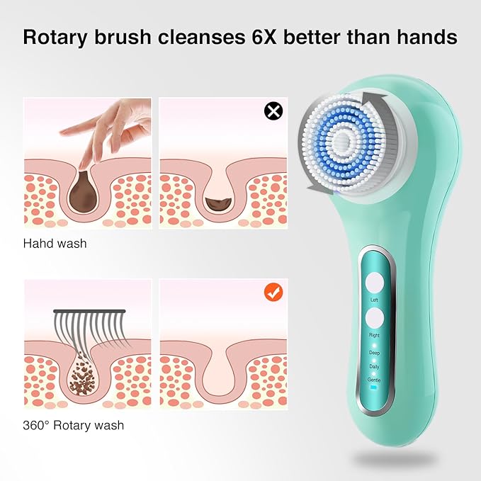 Face Scrubber Exfoliator,Facial Cleansing Brush Rechargeable IPX7 Waterproof with 5 Brush Heads,Electric Face Spin Brush for Exfoliating, Massaging and Deep Cleansing