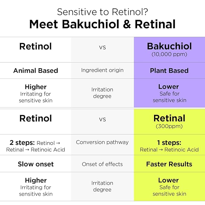 BY WISHTREND Vitamin A-mazing Bakuchiol Night Cream | Retinal, Peptide, Collagen, Ceramide NP, Centella Asiatica, moistfully plump overnight skincare (1.05 Ounce (Pack of 1))